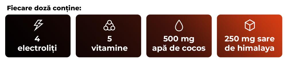 ElectroFue Packs - GymBeam