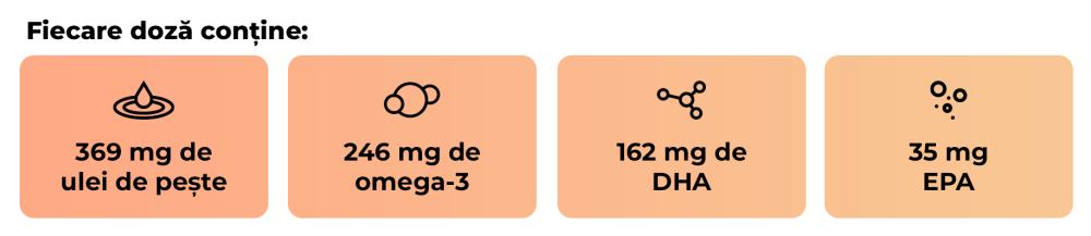 Omega 3 Yummies - GymBeam