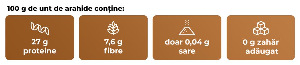 Unt de Arahide - GymBeam