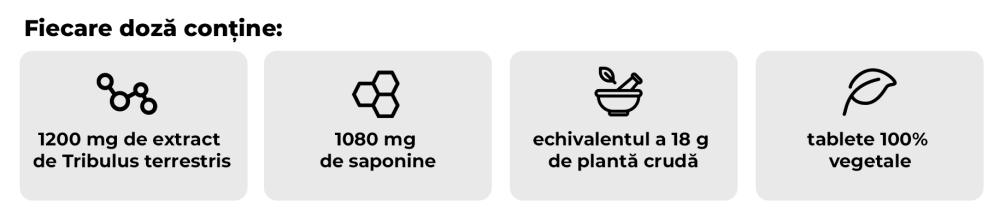 Tribulus Terrestris - GymBeam