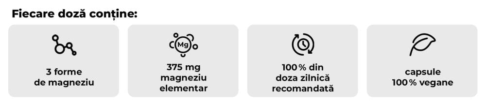 Triple Magnesium - GymBeam